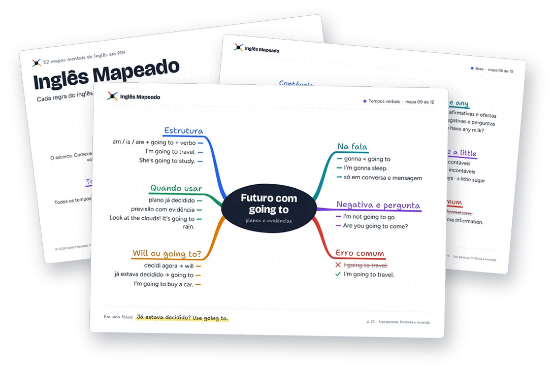 Capa e duas páginas dos 52 mapas mentais, entre elas o mapa Futuro com going to