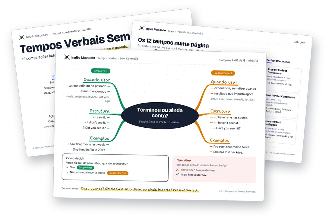 Páginas do Tempos Verbais Sem Confusão: comparação Simple Past e Present Perfect e os 12 tempos numa página